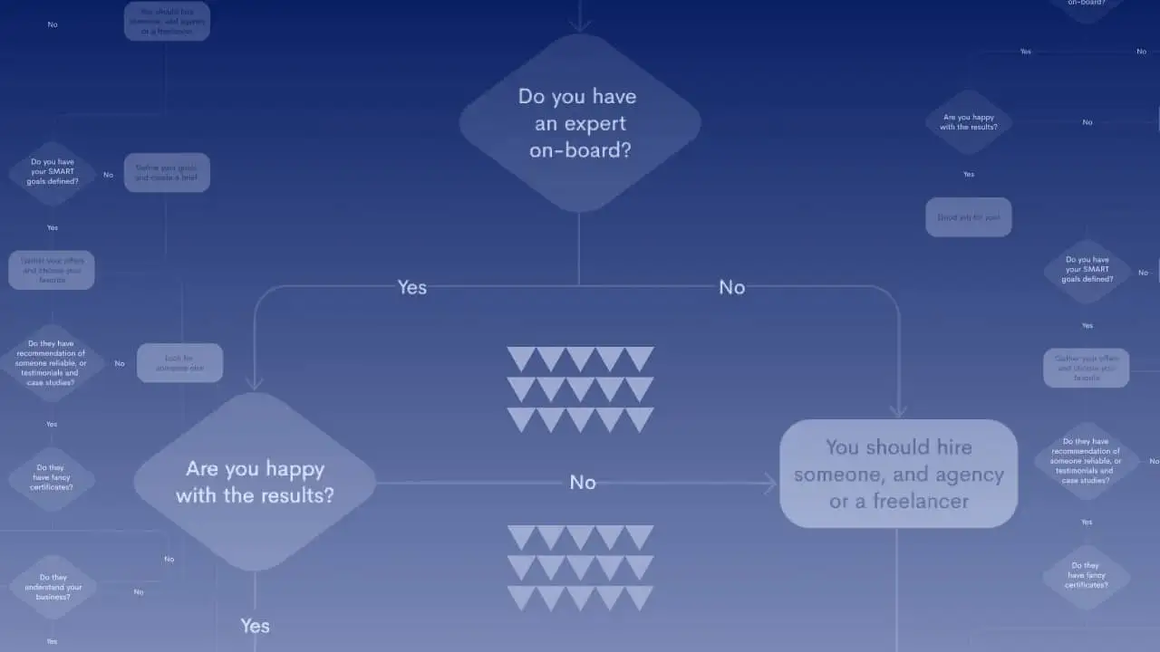 How to Find the Right PPC Agency: A Step-by-Step Guide