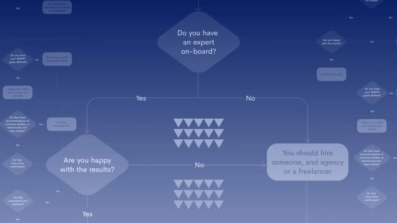 How to Find the Right PPC Agency: A Step-by-Step Guide