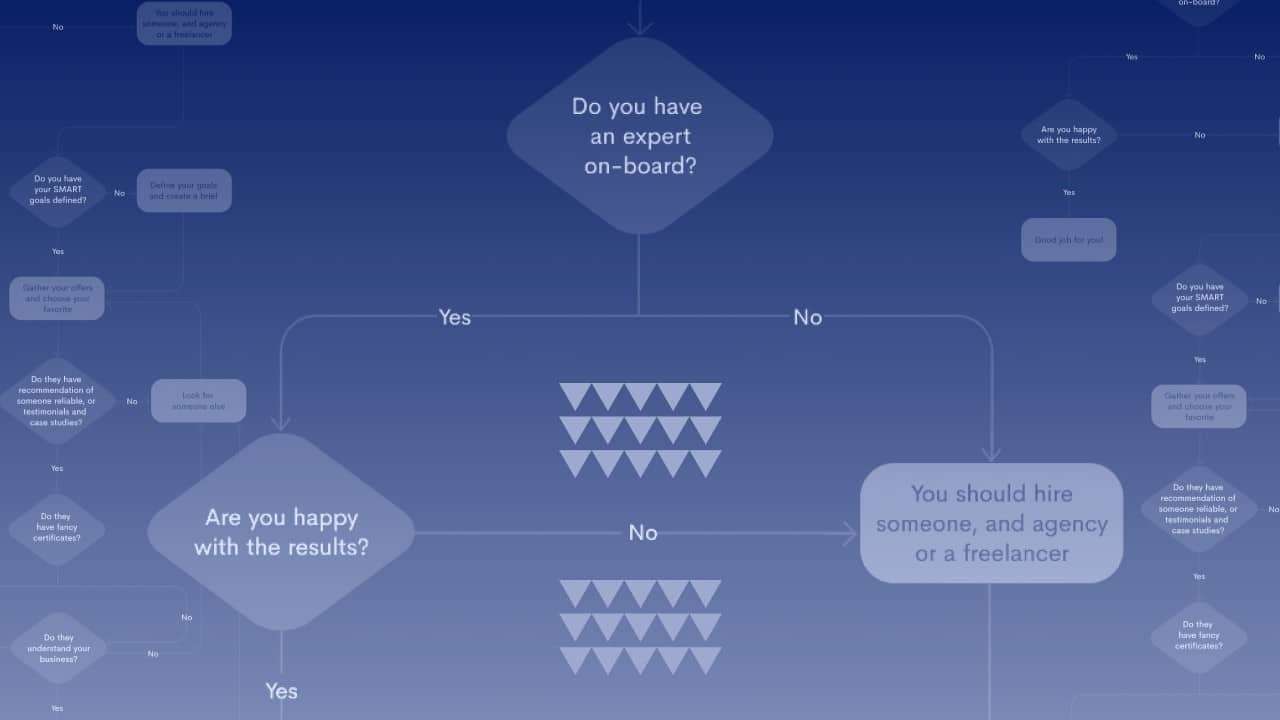How to Find the Right PPC Agency: A Step-by-Step Guide