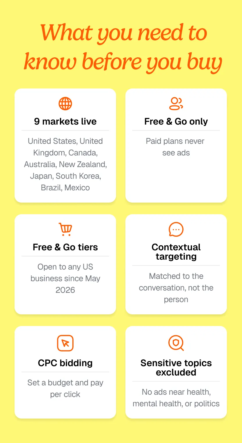 Six-cell snapshot of ChatGPT's ad platform: nine markets, two ad tiers, self-serve access, contextual targeting, CPC bidding, sensitive topics excluded