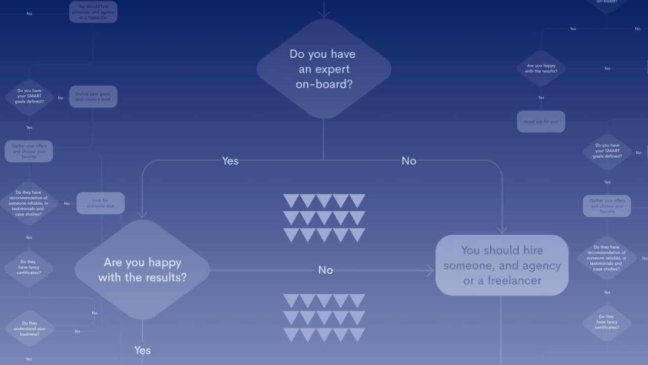 How to Find the Right PPC Agency: A Step-by-Step Guide